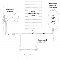 Elektrownia wiatrowa - schemat